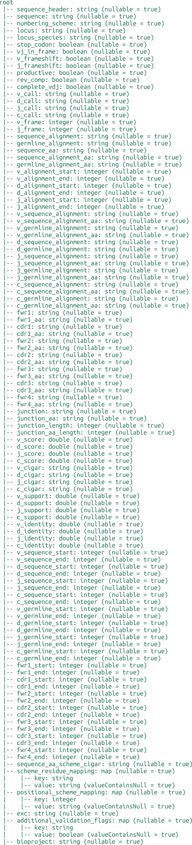 AbNGS / annotated reads