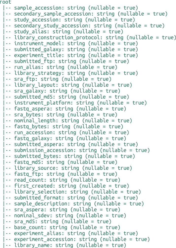 AbNGS / metadata / read run