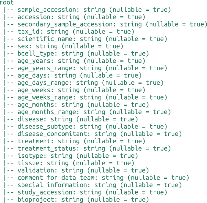 AbNGS / metadata / sample