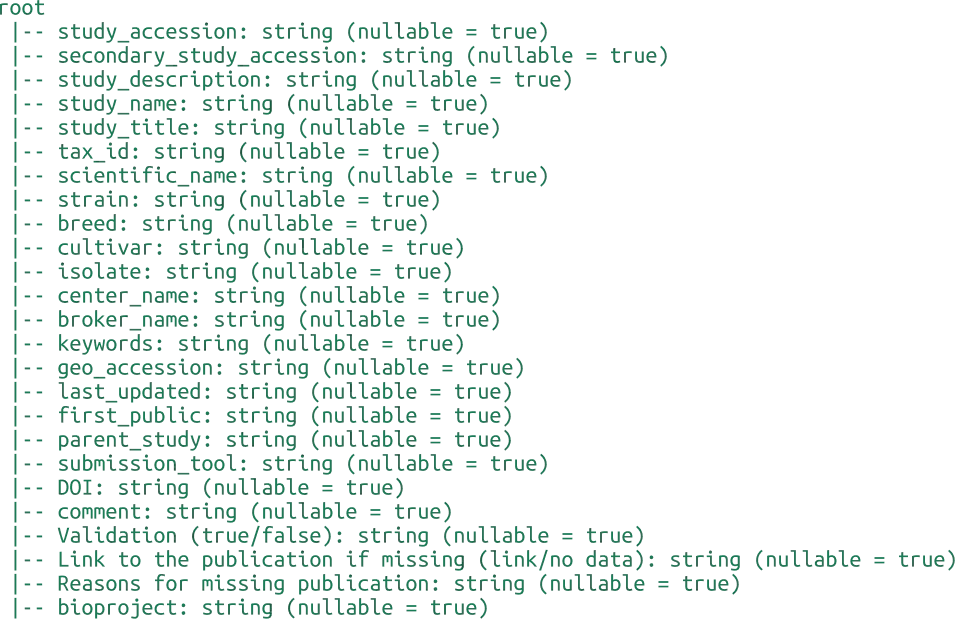 AbNGS / metadata / study