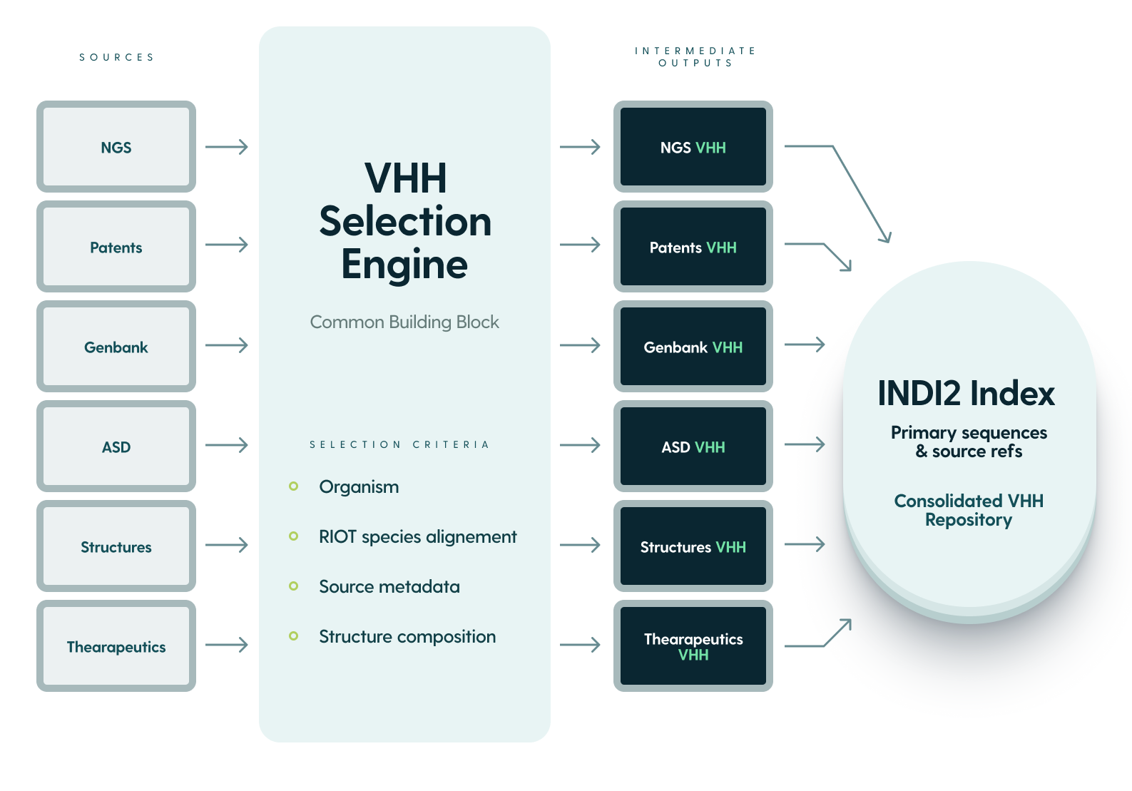 Data Processing Pipeline