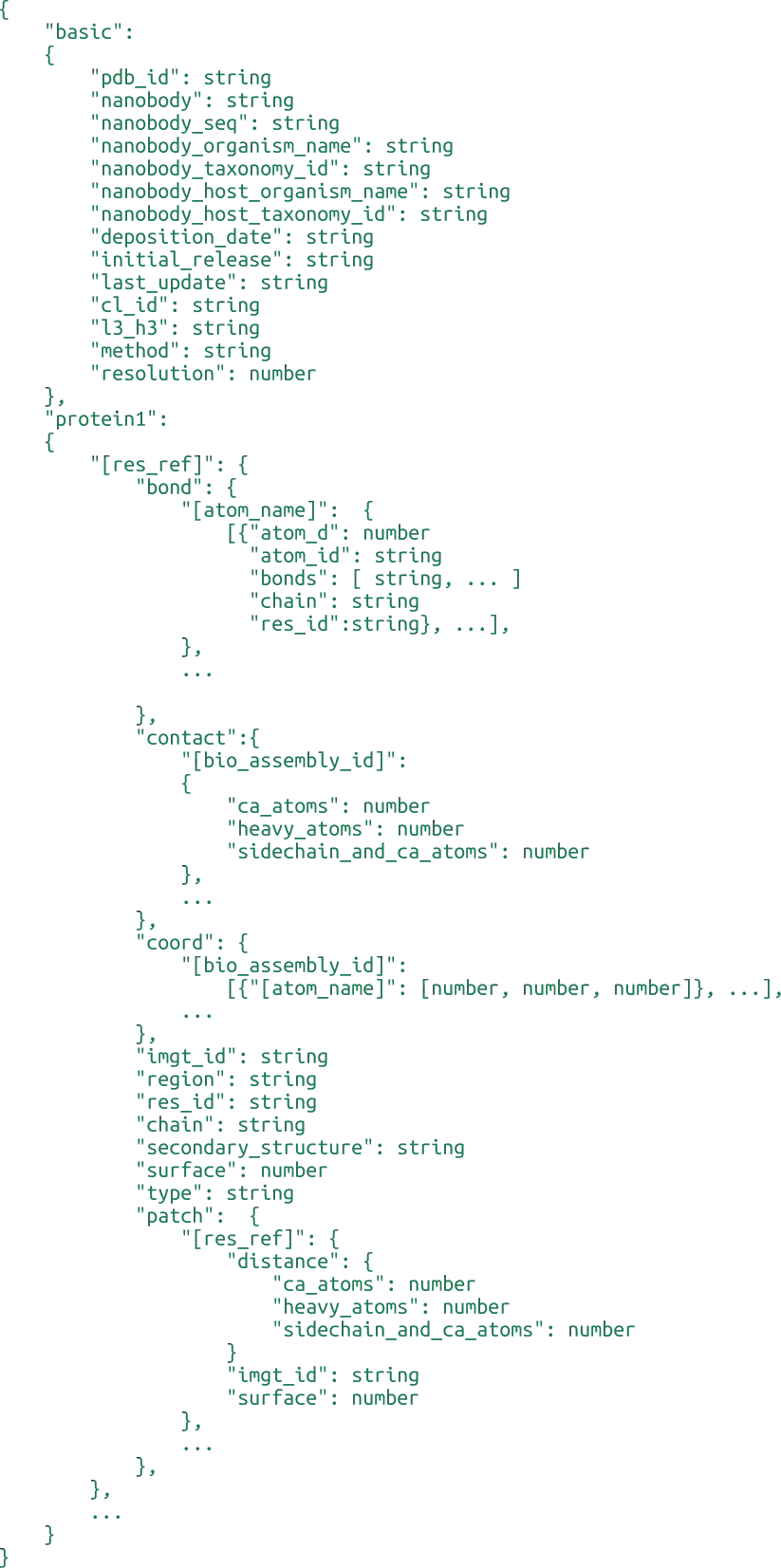 NAStructural DB / Single_chain_nanobody schema